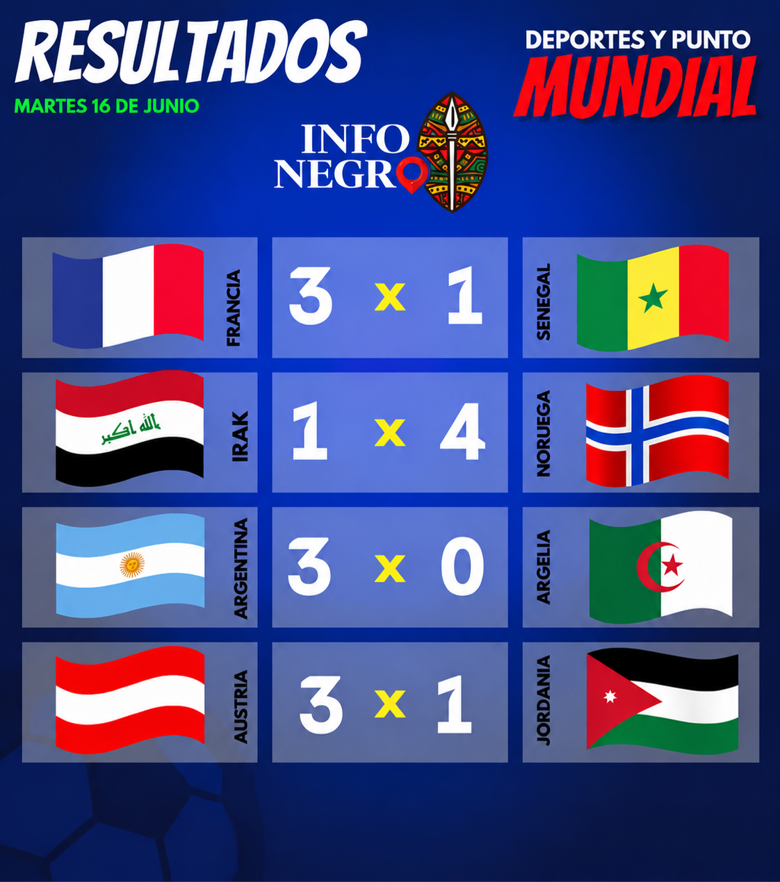 La noche que el fútbol se rindió ante las estrellas: Messi, Mbappé y Haaland brillaron en el debut del Mundial 2026
