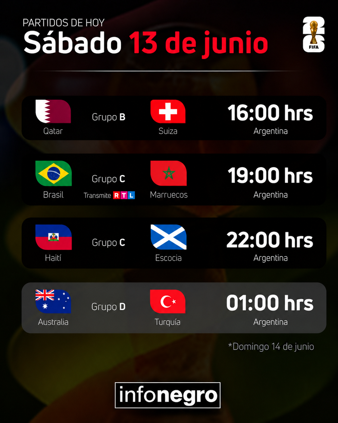 El Mundial no para: Brasil debuta esta noche y Australia cierra la jornada en Vancouver