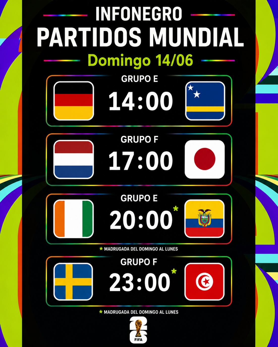 Domingo 14 de junio: cinco partidazos con el debut de Alemania, Países Bajos, Ecuador y Costa de Marfil