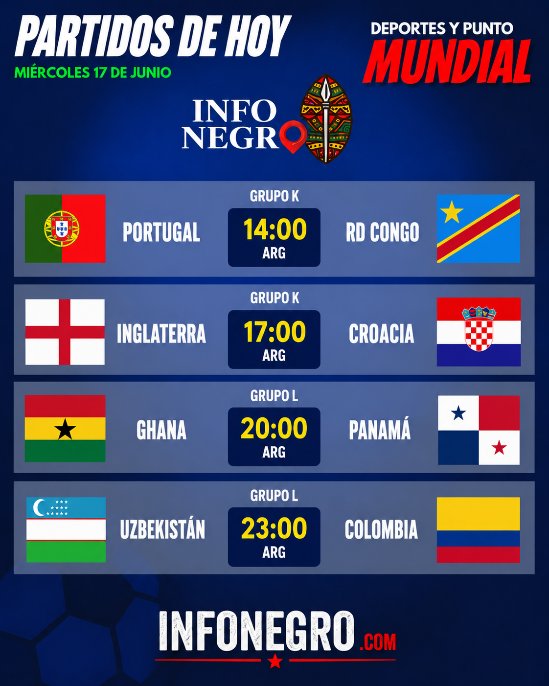 Miércoles 17 de junio: llegan los favoritos con Portugal, Inglaterra y Colombia
