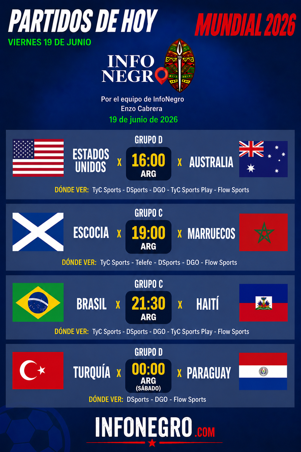 La segunda fecha sigue su curso: Estados Unidos busca el pase, Brasil está obligado a ganar