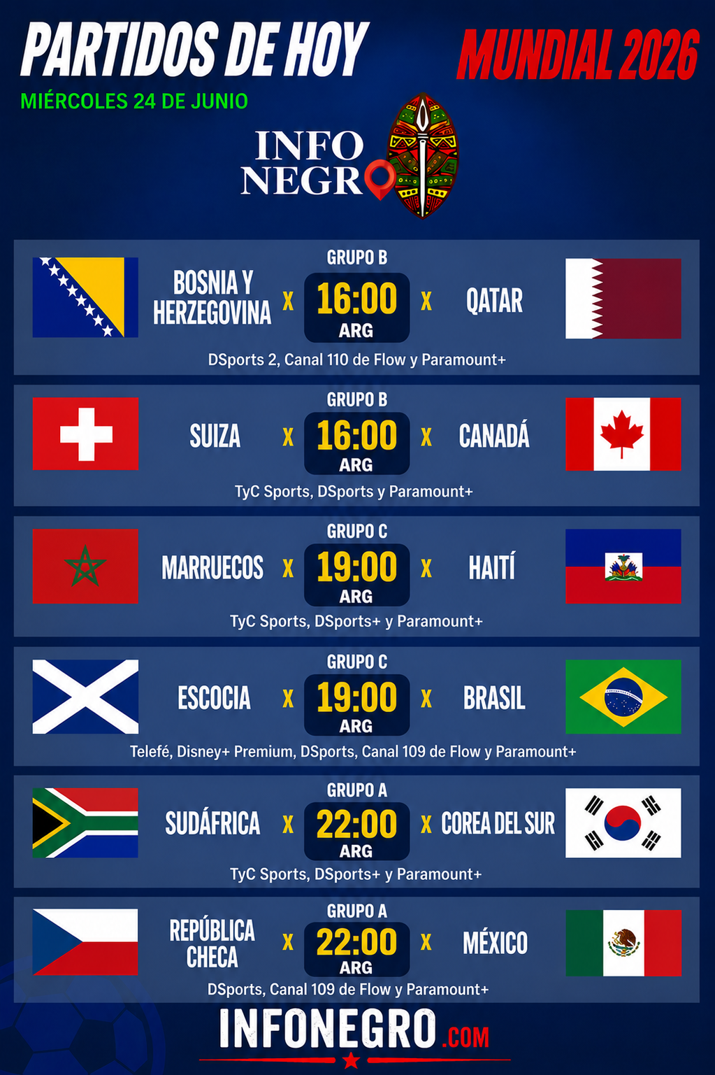 Miércoles de definiciones: Brasil busca sellar su pase y tres grupos llegan al límite