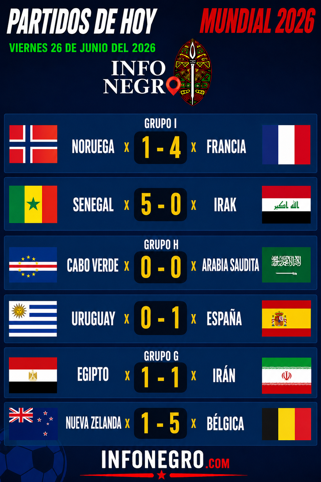 Uruguay, un gigante que cae: el ex campeón del mundo se despide en fase de grupos y se convierte en la gran decepción de Sudamérica
