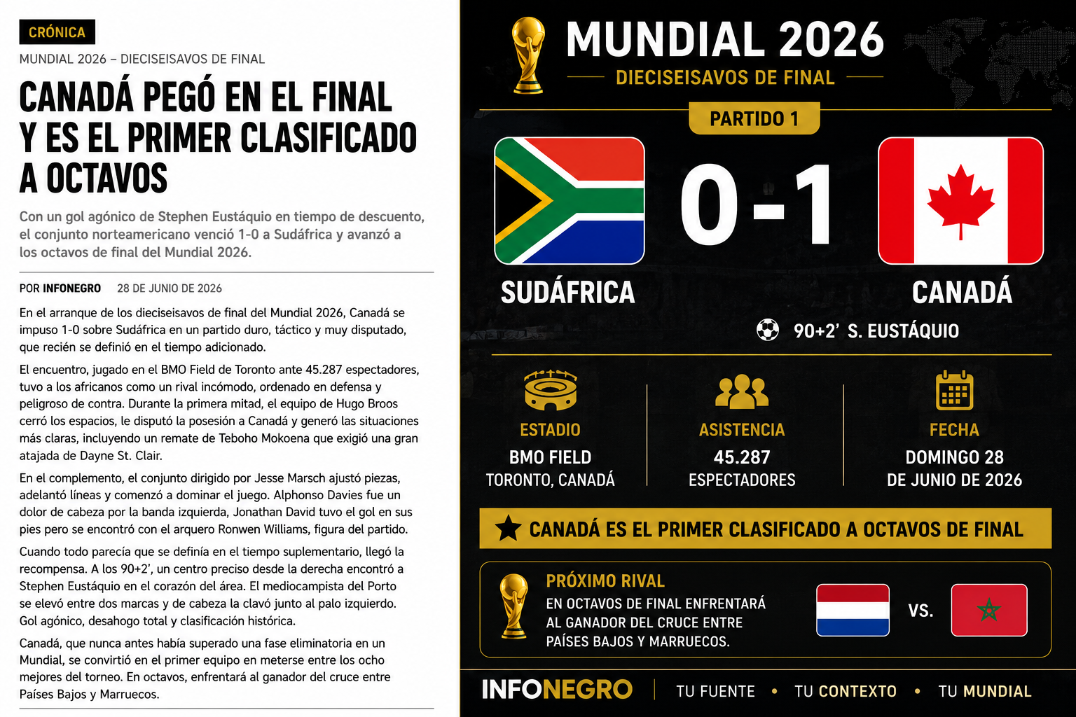 Canadá encontró el premio en el último suspiro y avanzó a octavos de final