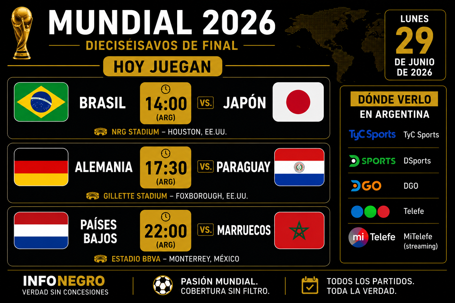 Tres gigantes salen a escena en otra jornada decisiva del Mundial 2026