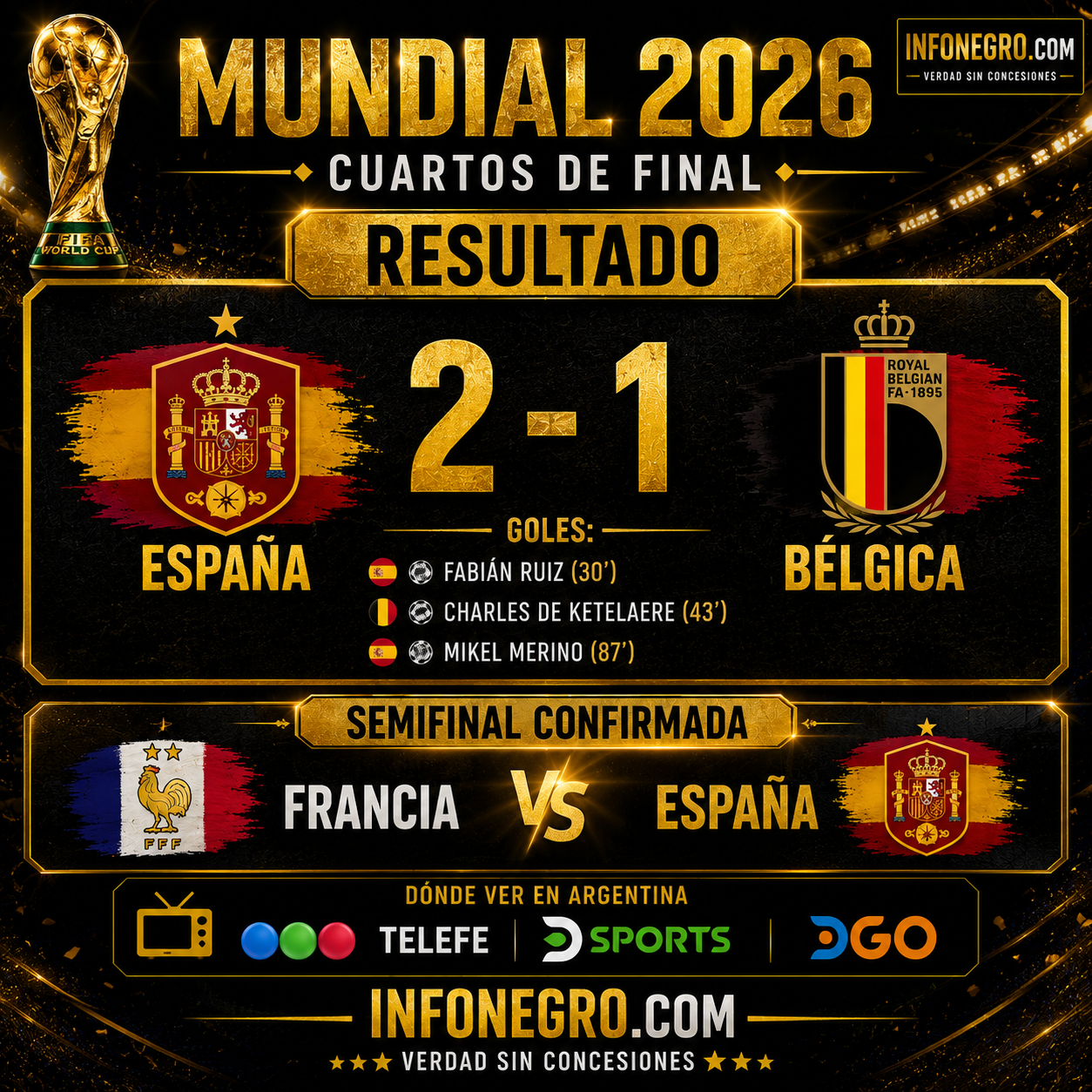 España sufrió hasta el final, venció 2-1 a Bélgica y jugará una semifinal de alto voltaje frente a Francia