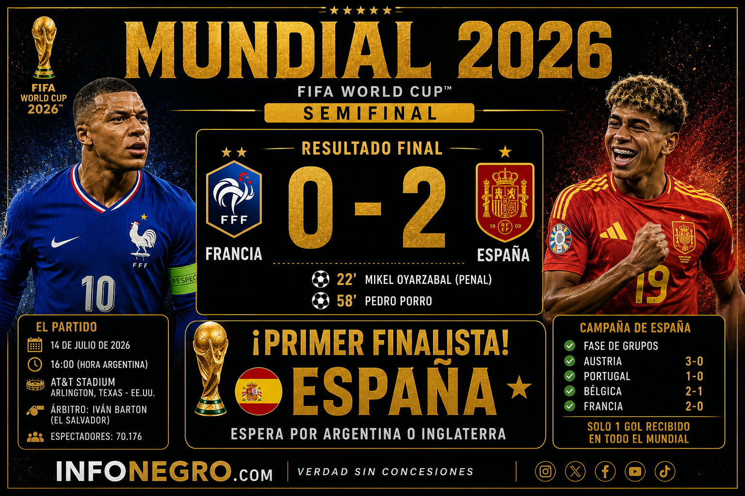 España apagó a Mbappé, venció 2-0 a Francia y es el primer finalista del Mundial 2026