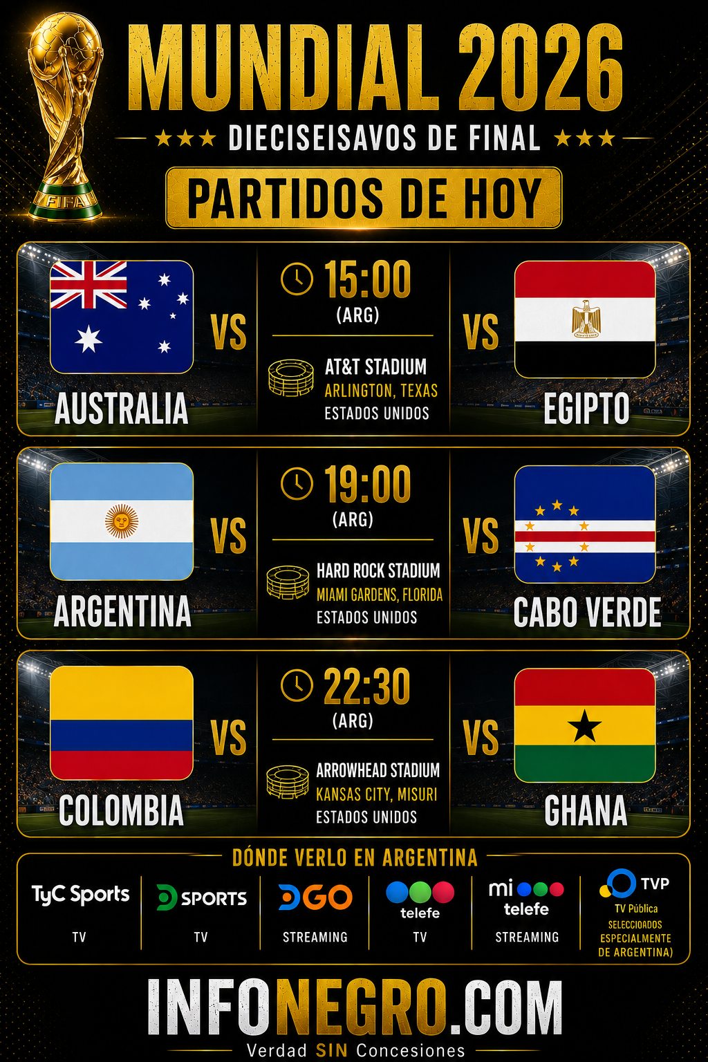 Argentina sale a escena y se completa el cuadro de octavos: una jornada decisiva para el Mundial 2026