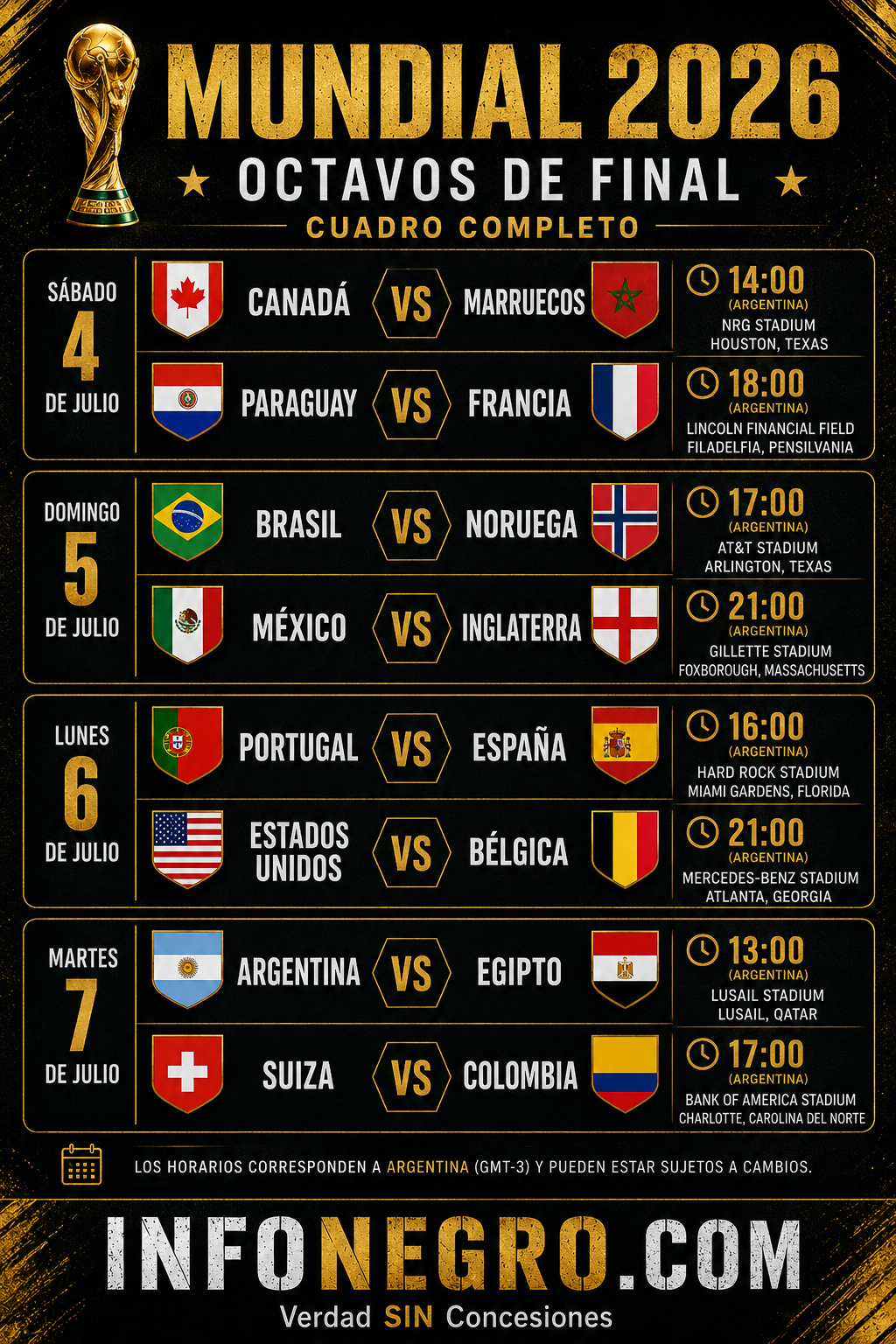 Octavos de final: el Mundial 2026 entra en la etapa donde cada error puede ser definitivo