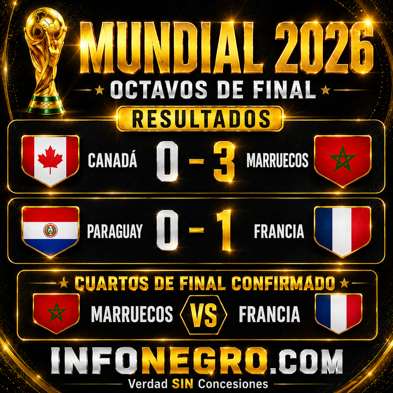 Marruecos volvió a golpear y Francia sobrevivió a Paraguay: así comenzaron los octavos del Mundial 2026