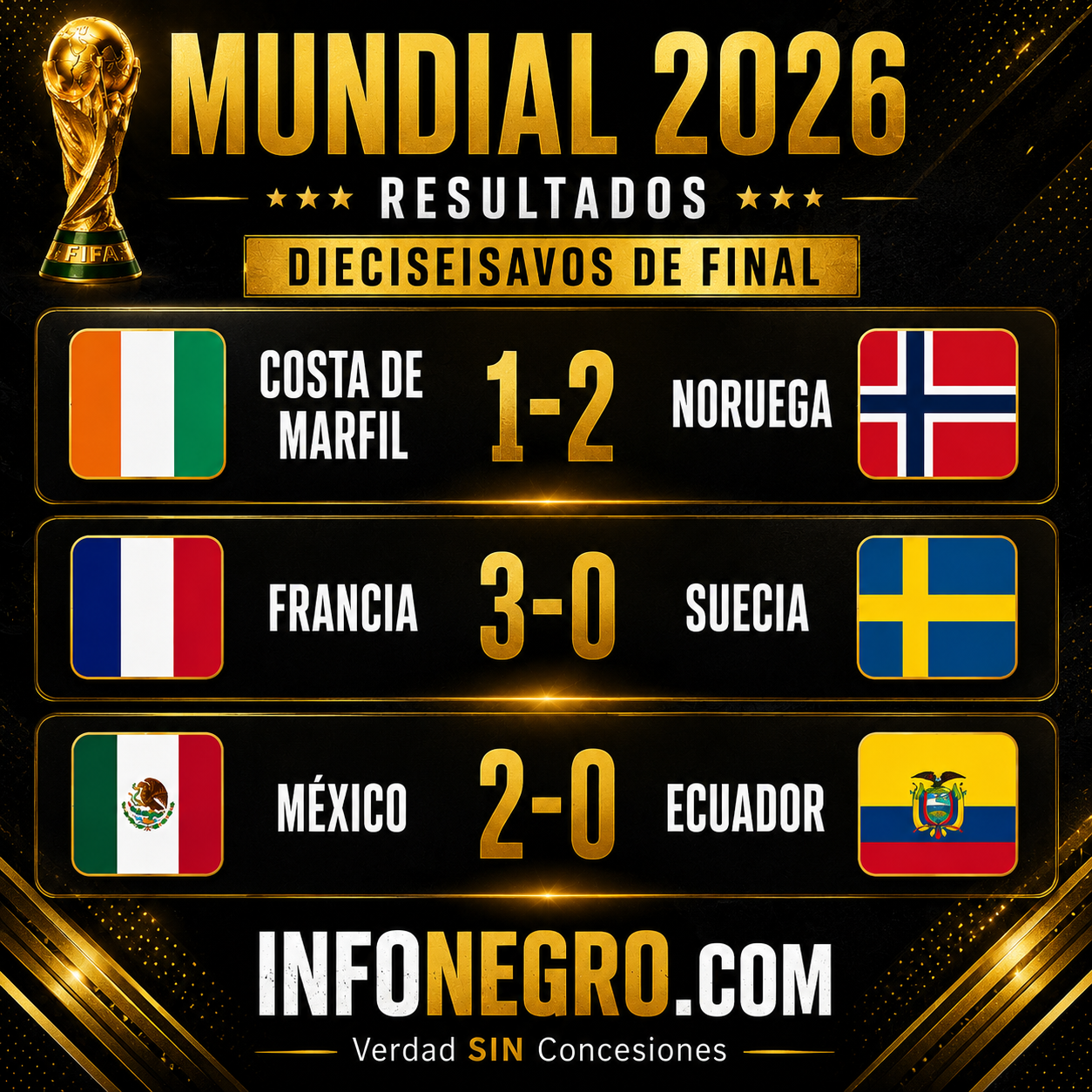 Francia goleó, México hizo pesar la localía y Noruega sigue sorprendiendo: así quedó otra jornada del Mundial 2026